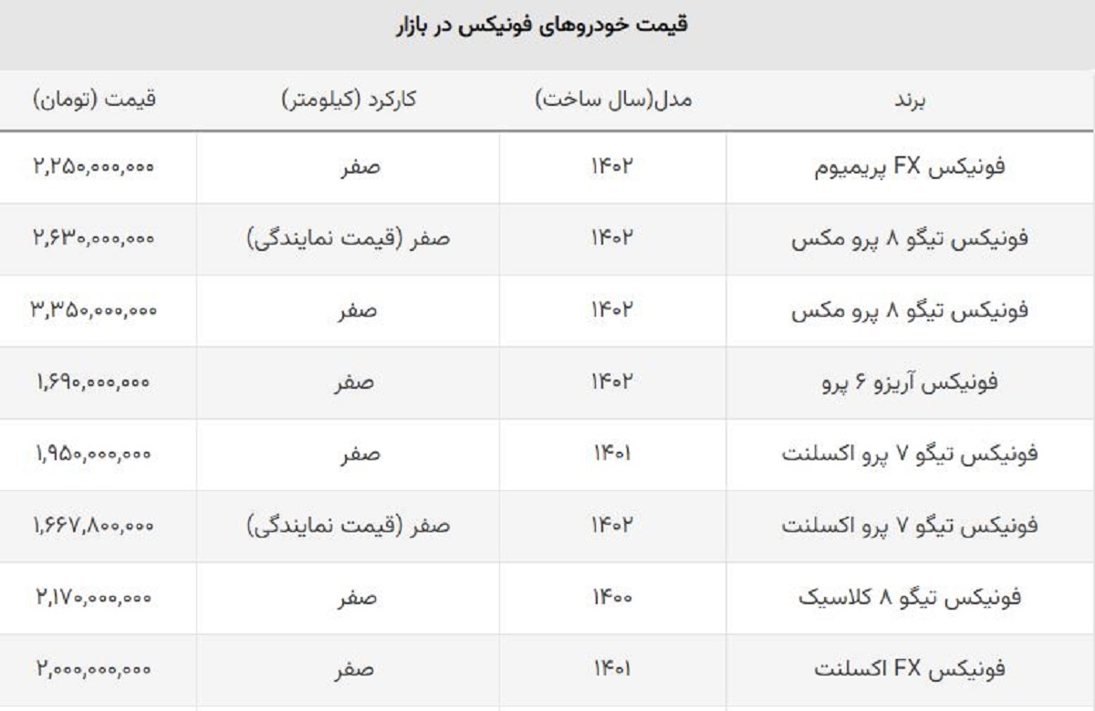 جدیدترین قیمت فونیکس مدیران خودرو / فونیکس تیگو ارزان شد جدیدترین قیمت فونیکس مدیران خودرو / فونیکس تیگو ارزان شد