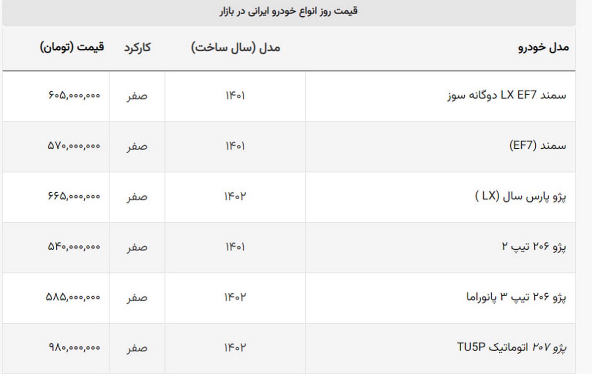 قفل معاملات خودرویی / فقط ۳ خودرو از ایران خودرو و سایپا ارزان شد قفل معاملات خودرویی / فقط ۳ خودرو از ایران خودرو و سایپا ارزان شد