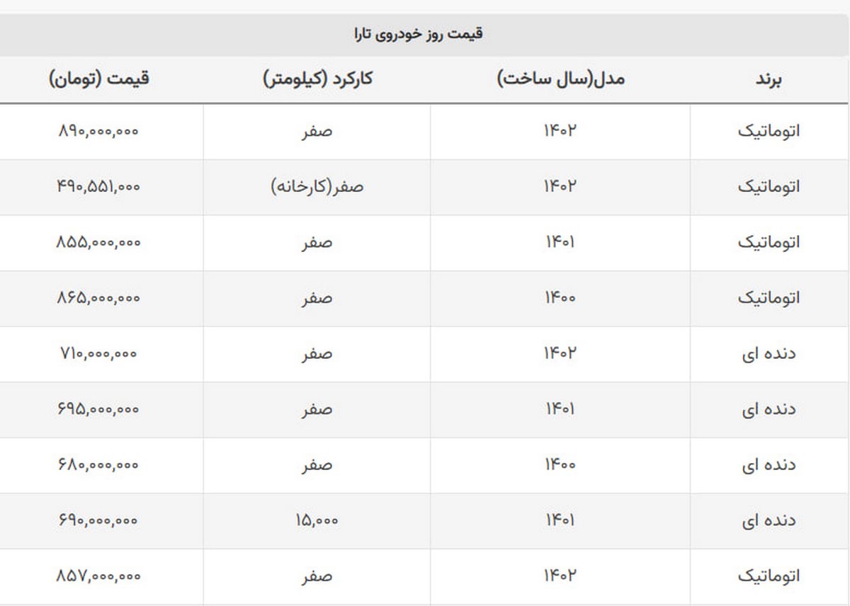 سقوط بزرگ قیمت تارا؟ + جدول سقوط بزرگ قیمت تارا؟ + جدول