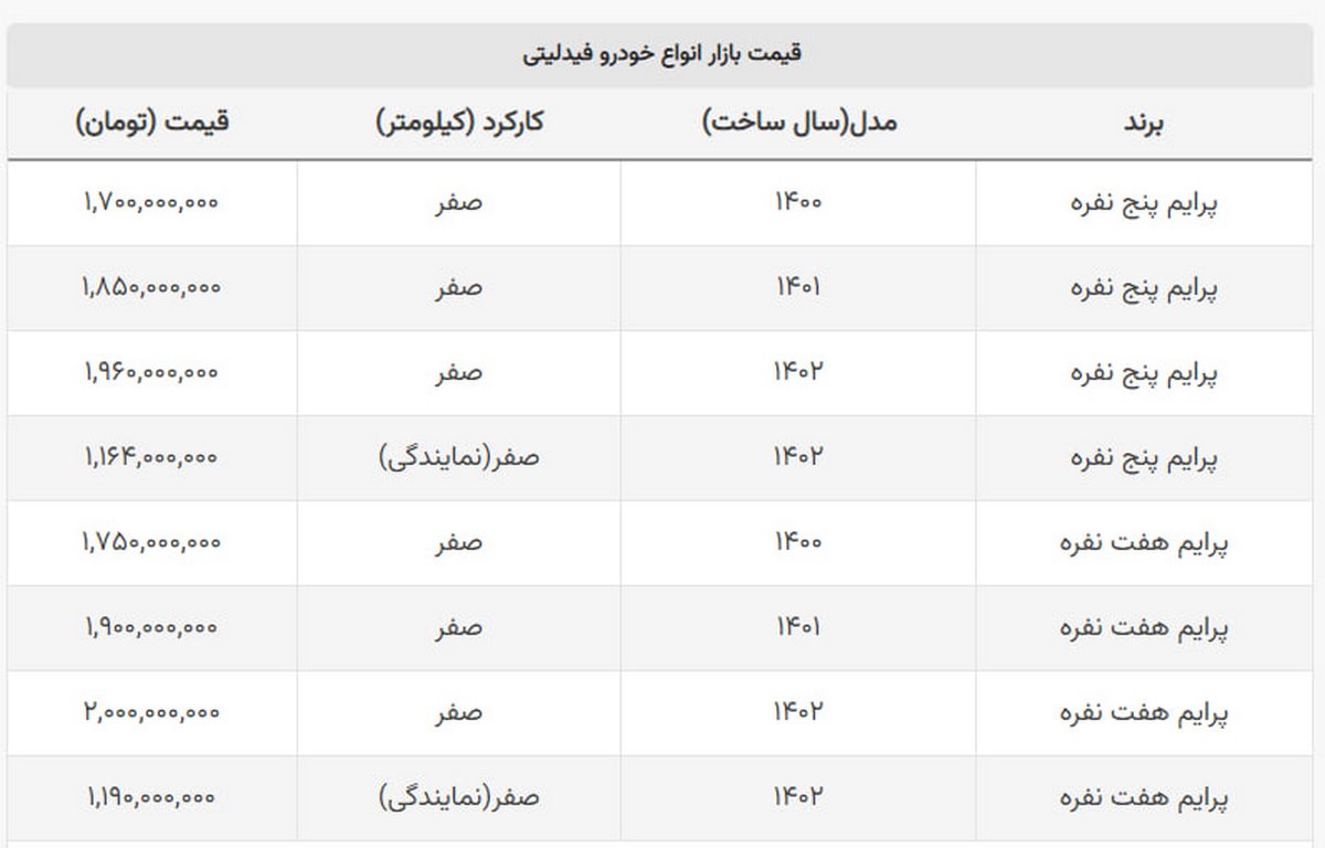 سقوط ۱۰۰ میلیونی یک مدل از فیدلیتی سقوط ۱۰۰ میلیونی یک مدل از فیدلیتی