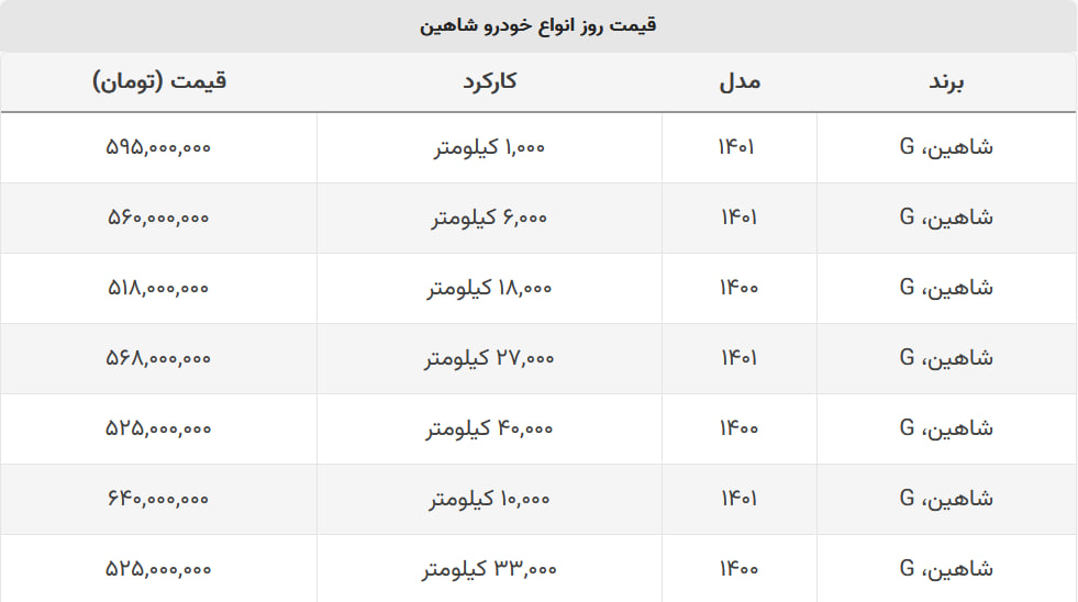 شاهین دست دوم چند؟ + جدول قیمت شاهین دست دوم چند؟ + جدول قیمت