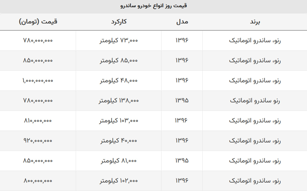 ساندرو دست دوم امروز چند شد؟ + جدول قیمت ساندرو دست دوم امروز چند شد؟ + جدول قیمت