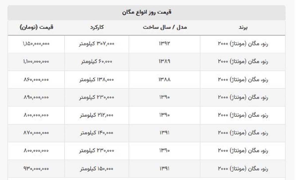 با ۸۰۰ میلیون تومان مگان بخرید + لیست قیمت با ۸۰۰ میلیون تومان مگان بخرید + لیست قیمت