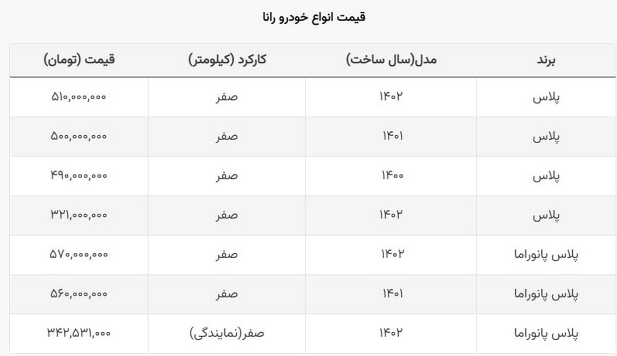 این سقوط بی سابقه بود + قیمت رانا این سقوط بی سابقه بود + قیمت رانا
