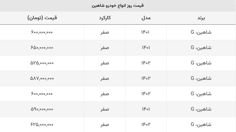 با ۵۲۵ میلیون هم می توانید شاهین صفر بخرید + جدول قیمت با ۵۲۵ میلیون هم می توانید شاهین صفر بخرید + جدول قیمت