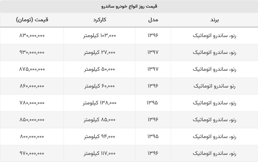 ساندرو امروز چند شد؟ + جدول قیمت ساندرو امروز چند شد؟ + جدول قیمت