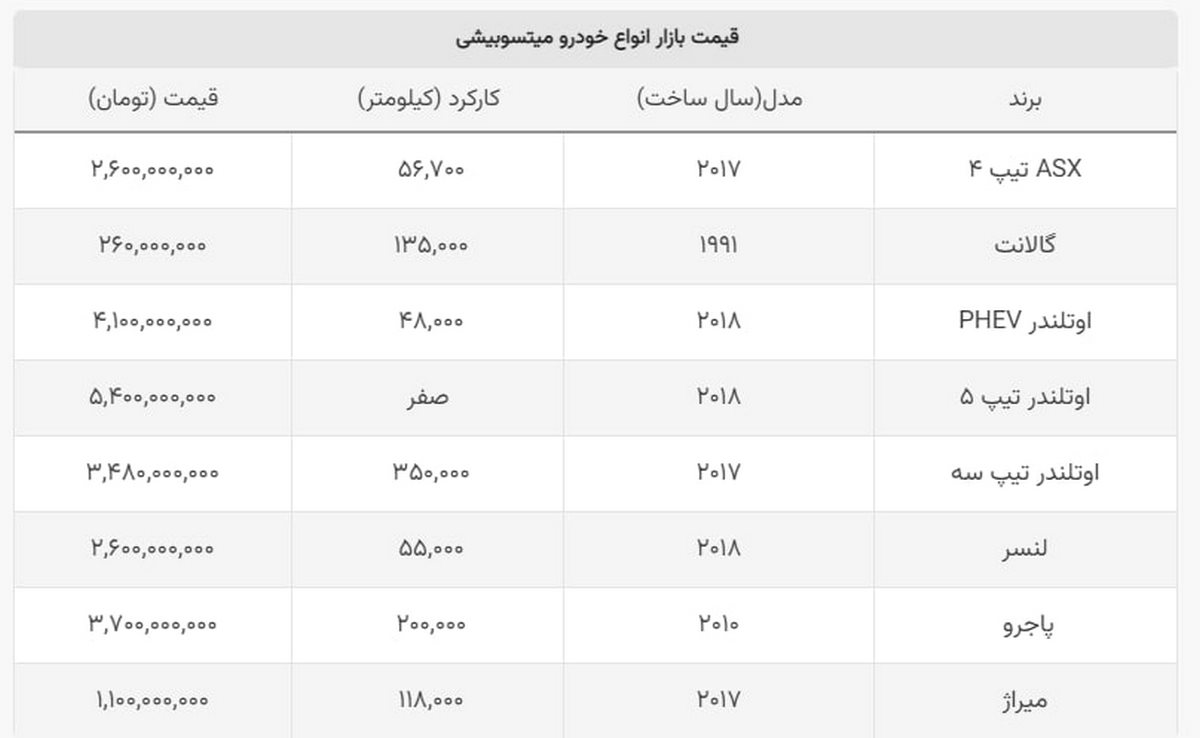 خودروی خاطره انگیز دهه ۷۰ در بازار ۲۶۰ میلیون شد! خودروی خاطره انگیز دهه ۷۰ در بازار ۲۶۰ میلیون شد!