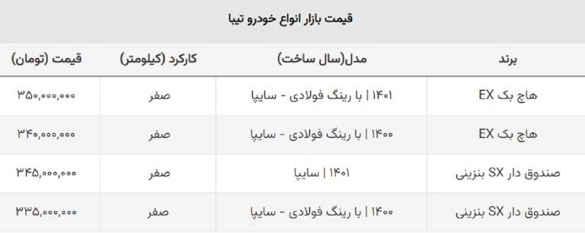ریزش یک روزه تیبا صندوق دار و هاچ بک + جدول کامل قیمت ریزش یک روزه تیبا صندوق دار و هاچ بک + جدول کامل قیمت