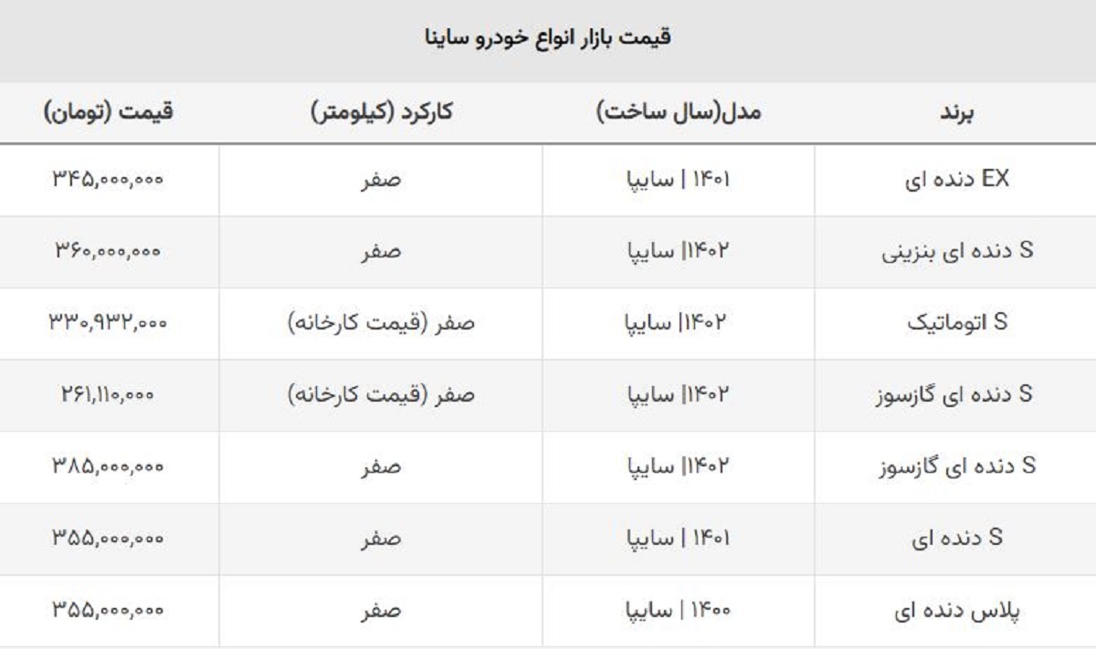 خریداران ساینا S دنده ای ضرر کردند + جدول قیمت جدید خریداران ساینا S دنده ای ضرر کردند + جدول قیمت جدید