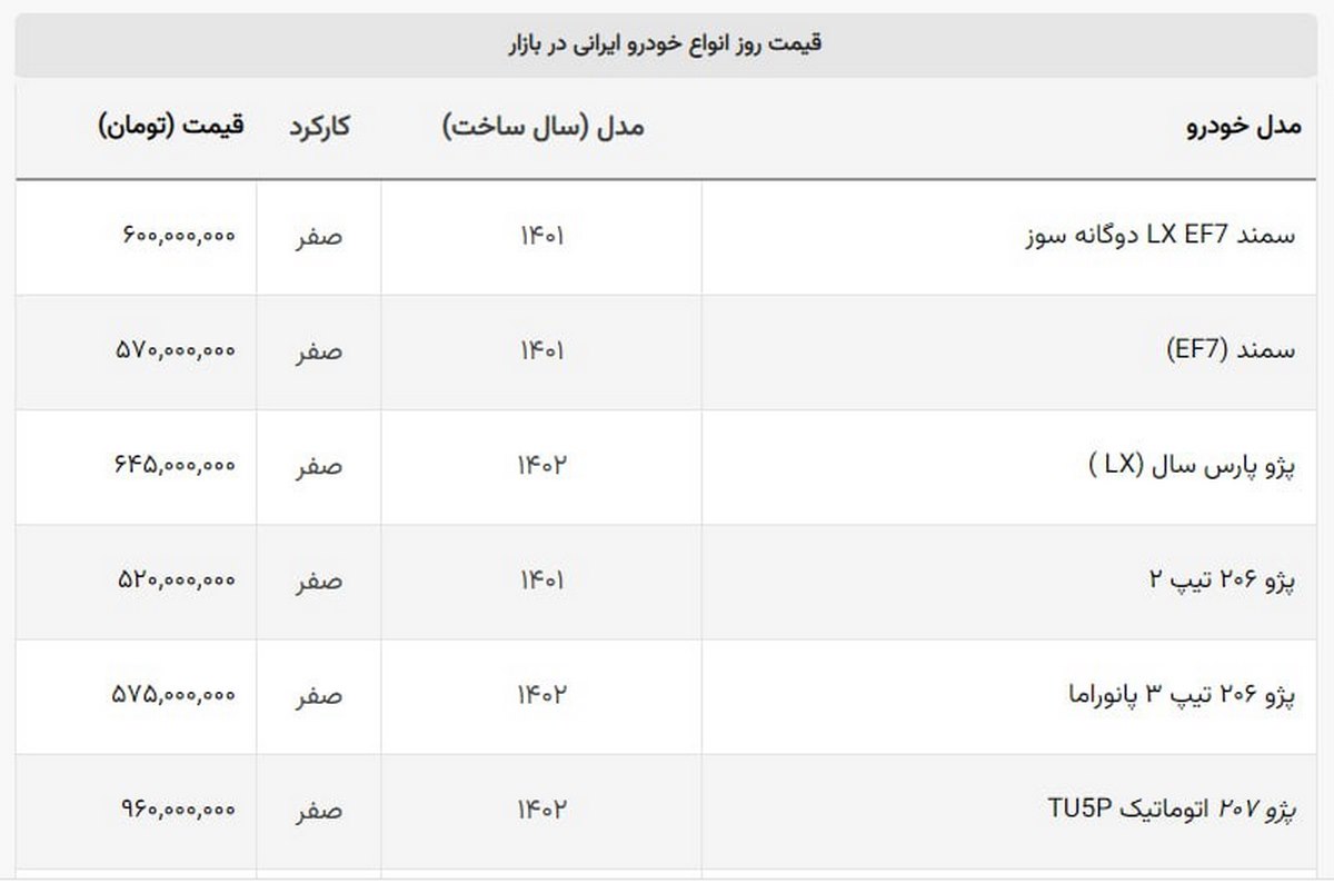 صفرهای زیر ۴۰۰ میلیون بازار + جدول صفرهای زیر ۴۰۰ میلیون بازار + جدول