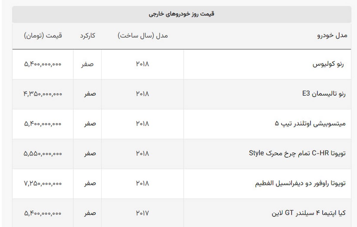 پادشاهی یک آلمانی در کلوپ میلیاردی های ایران پادشاهی یک آلمانی در کلوپ میلیاردی های ایران