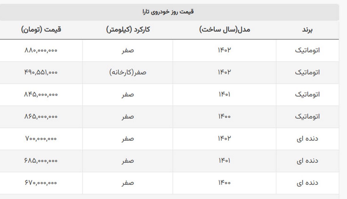 تارا بازاری چند؟ + جدول تارا بازاری چند؟ + جدول