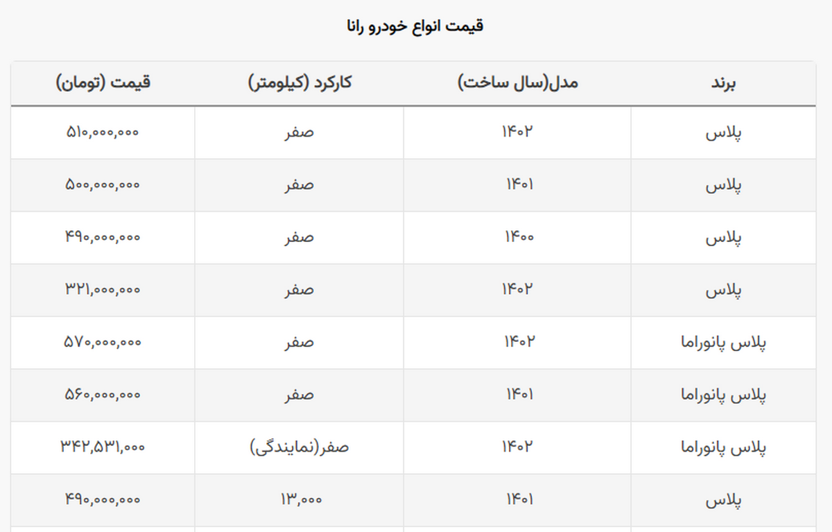 قیمت جدید رانا نو و دست دوم در بازار + جدول قیمت جدید رانا نو و دست دوم در بازار + جدول