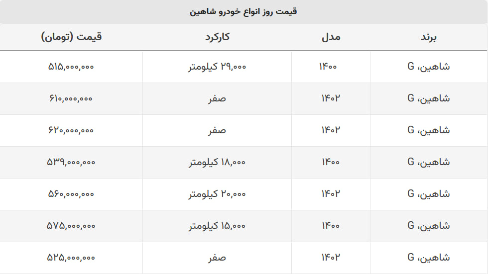 شاهین امروز چند؟ + جدول قیمت شاهین امروز چند؟ + جدول قیمت