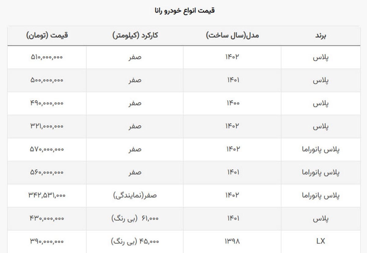 رانا دست دوم بی رنگ ارزان چند؟ + جدول رانا دست دوم بی رنگ ارزان چند؟ + جدول