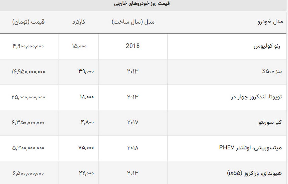 گرانترین خودروهای دست دوم بازار / این خودروی ۱۰ ساله ۳۰ میلیارد قیمت دارد! گرانترین خودروهای دست دوم بازار / این خودروی ۱۰ ساله ۳۰ میلیارد قیمت دارد!