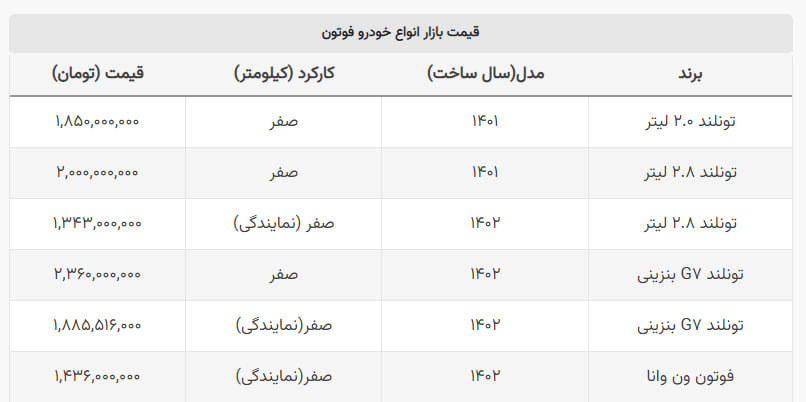 غول مونتاژی ایران خودرو ۱۴۰ میلیون ارزان شد + جدول غول مونتاژی ایران خودرو ۱۴۰ میلیون ارزان شد + جدول