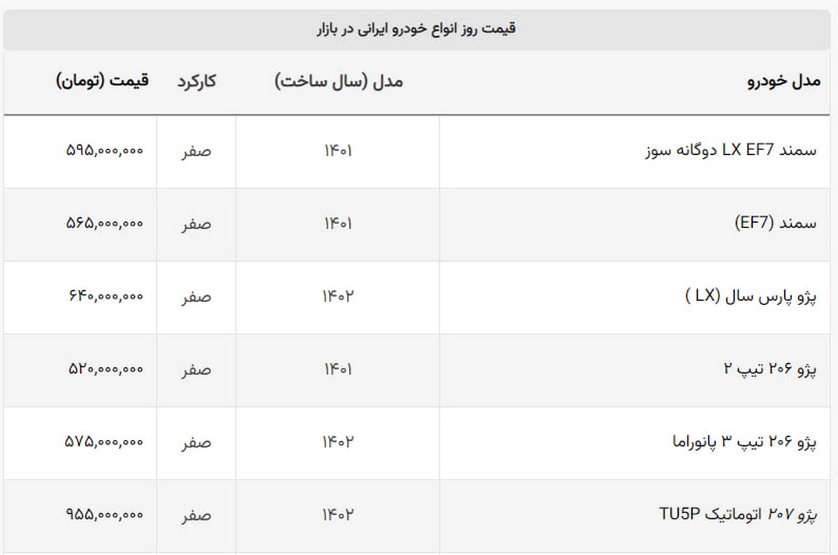 سقوط ۲ خودروی ایران خودرو به کانال قیمت جدید سقوط ۲ خودروی ایران خودرو به کانال قیمت جدید