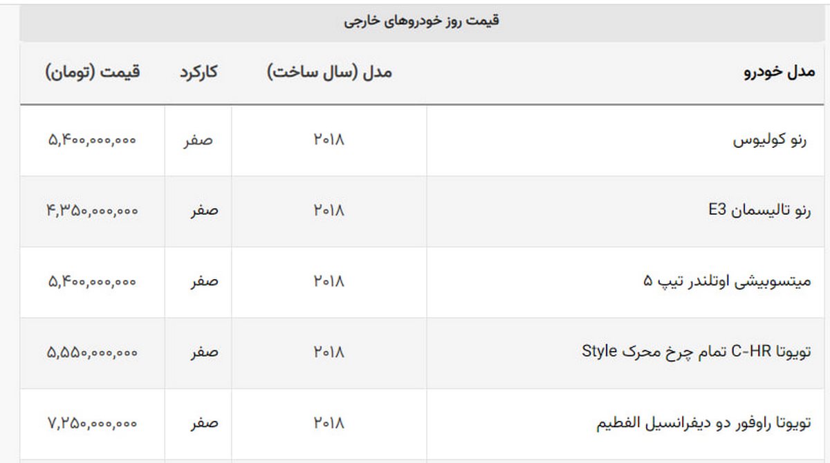 ریزش قیمت سانتافه، سورنتو و توسان در بازار + جدول ریزش قیمت سانتافه، سورنتو و توسان در بازار + جدول