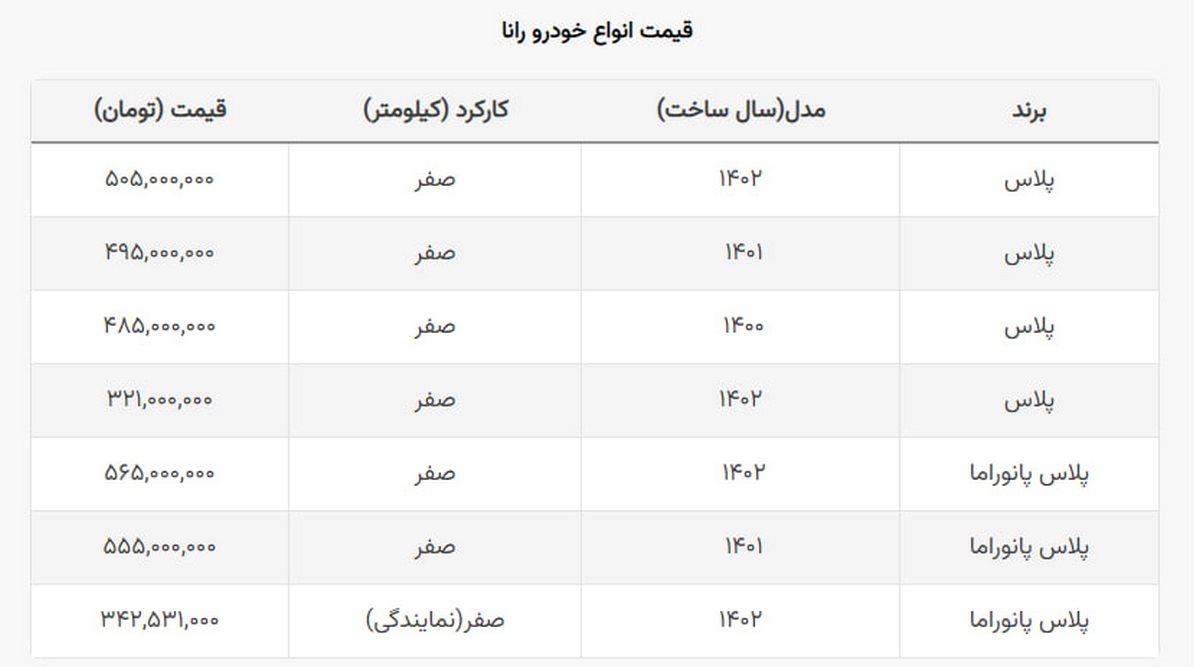 رانا هم ارزان شد / ۳ مدل همچنان در کانال نیم میلیاردی رانا هم ارزان شد / ۳ مدل همچنان در کانال نیم میلیاردی