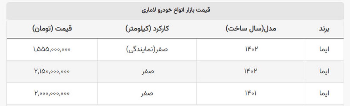 ادامه ریزش های ۵۰ میلیونی شاسی بلند مونتاژی ادامه ریزش های ۵۰ میلیونی شاسی بلند مونتاژی