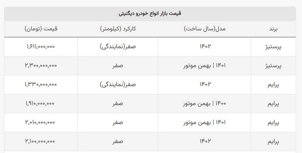 دیگنیتی پرستیژ ۱۵۰ میلیون ارزان شد + جدول دیگنیتی پرستیژ ۱۵۰ میلیون ارزان شد + جدول