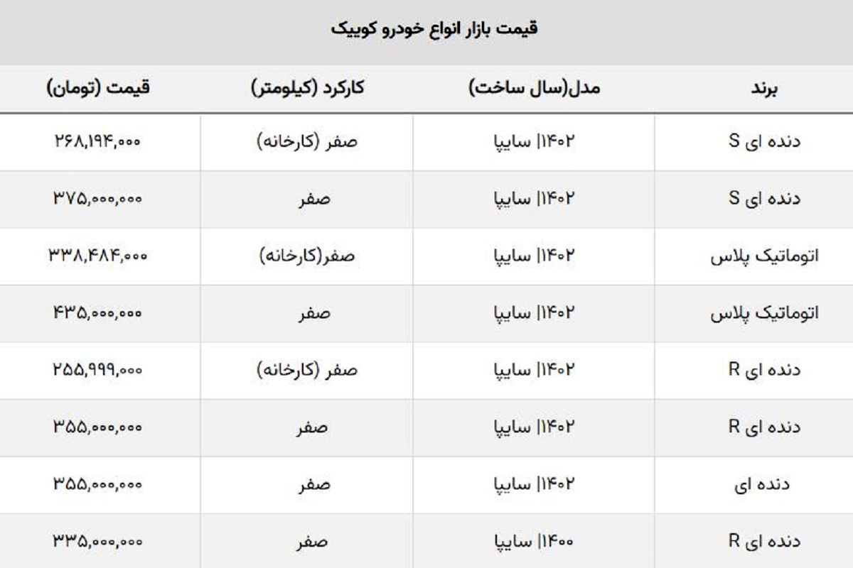 سقوط قیمت انواع کوییک / کوییک صفر ۲۶۸ میلیون تومان! سقوط قیمت انواع کوییک / کوییک صفر ۲۶۸ میلیون تومان!