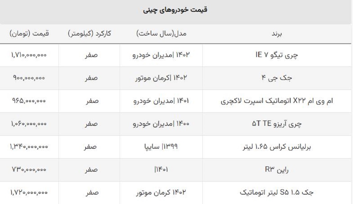 خودروهای اتوماتیک چینی زیر یک میلیارد تومان + جدول صفرکیلومتر خودروهای اتوماتیک چینی زیر یک میلیارد تومان + جدول صفرکیلومتر