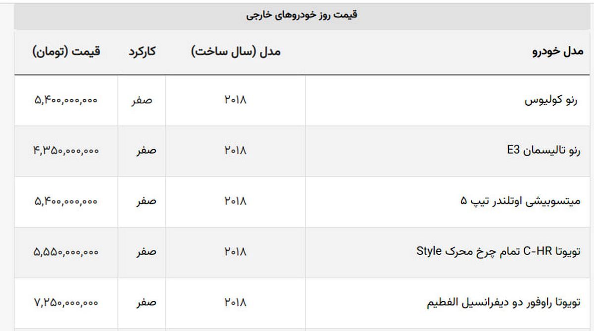 خودروهایی که از آپارتمان هم گران تر هستند! + جدول خودروهایی که از آپارتمان هم گران تر هستند! + جدول