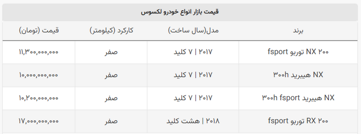 گران ترین مدل لکسوس ۲۰۰ میلیون ارزان شد + جدول گران ترین مدل لکسوس ۲۰۰ میلیون ارزان شد + جدول
