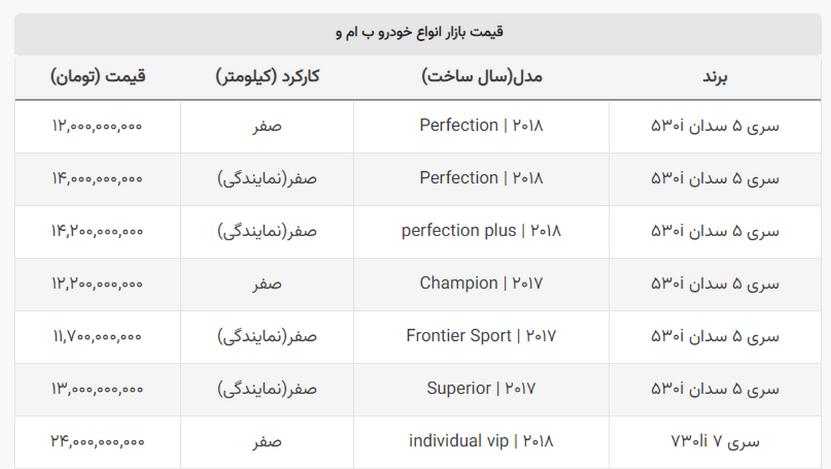 اتفاق عجیب در بازار خودرو / قیمت بازار این خودرو از نمایندگی ارزان تر شد! اتفاق عجیب در بازار خودرو / قیمت بازار این خودرو از نمایندگی ارزان تر شد!