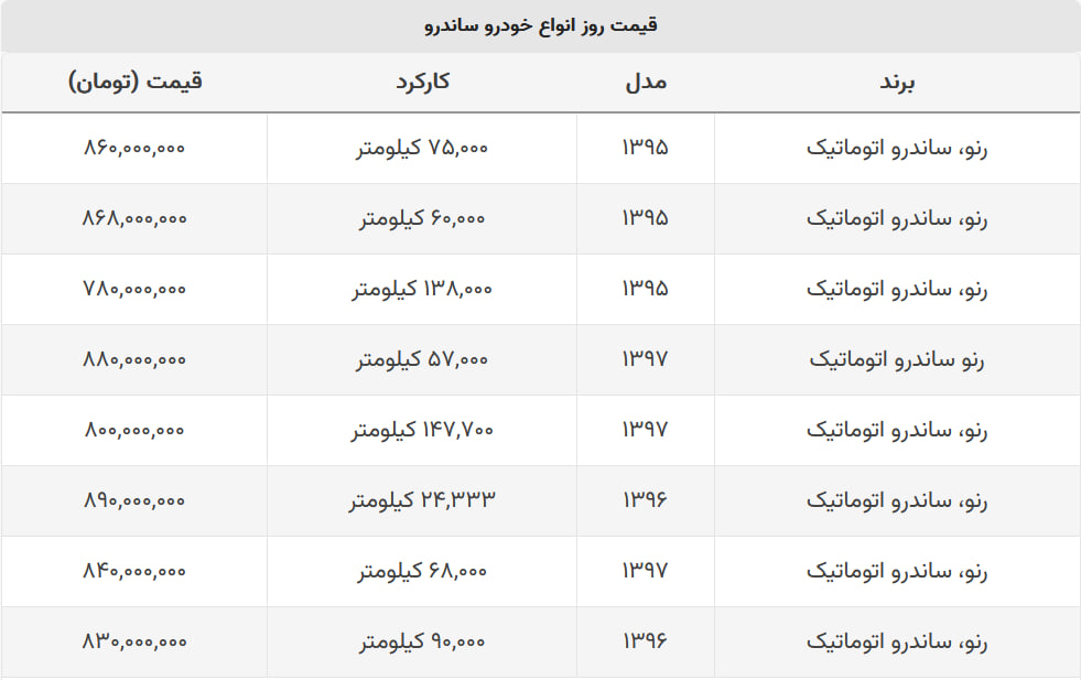 ساندرو در کانال ۸۰۰ میلیون باقی ماند + جدول قیمت ساندرو در کانال ۸۰۰ میلیون باقی ماند + جدول قیمت