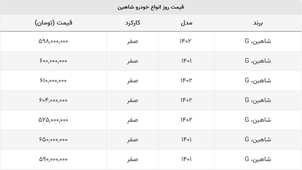 شاهین صفر چند؟ + جدول قیمت شاهین صفر چند؟ + جدول قیمت