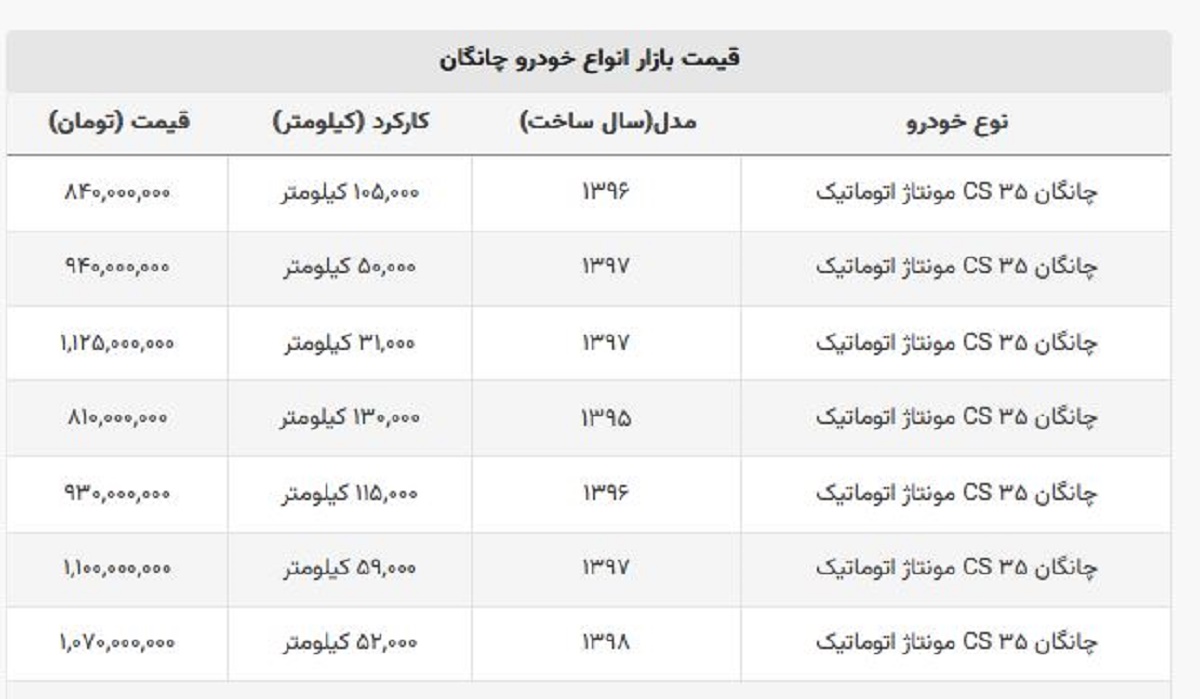 ریزش قیمت چانگان دست دوم + لیست قیمت ها ریزش قیمت چانگان دست دوم + لیست قیمت ها
