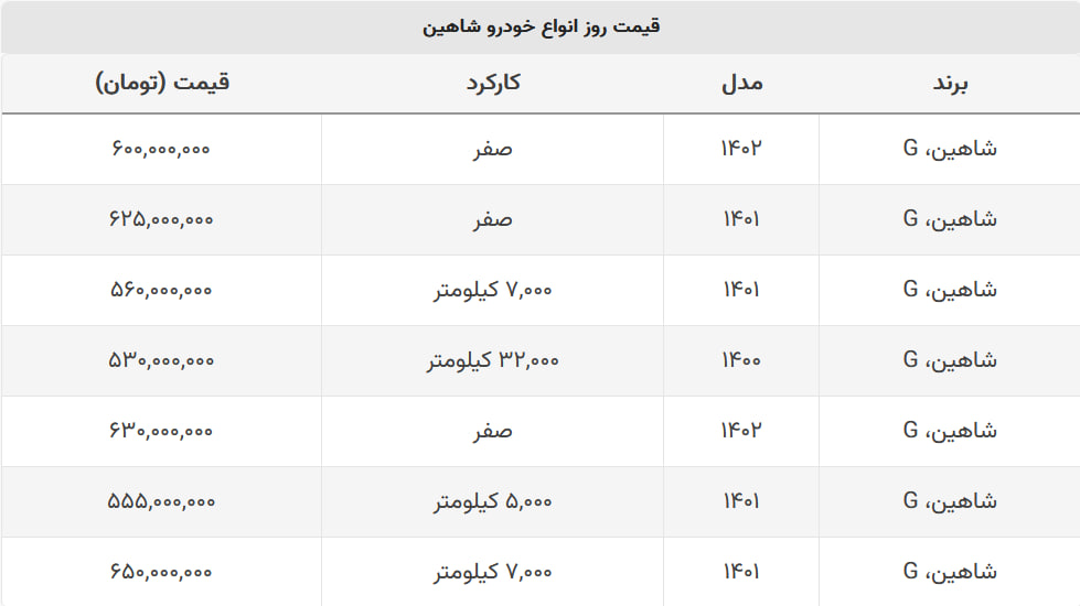 گران ترین مدل شاهین چند؟ + جدول قیمت گران ترین مدل شاهین چند؟ + جدول قیمت