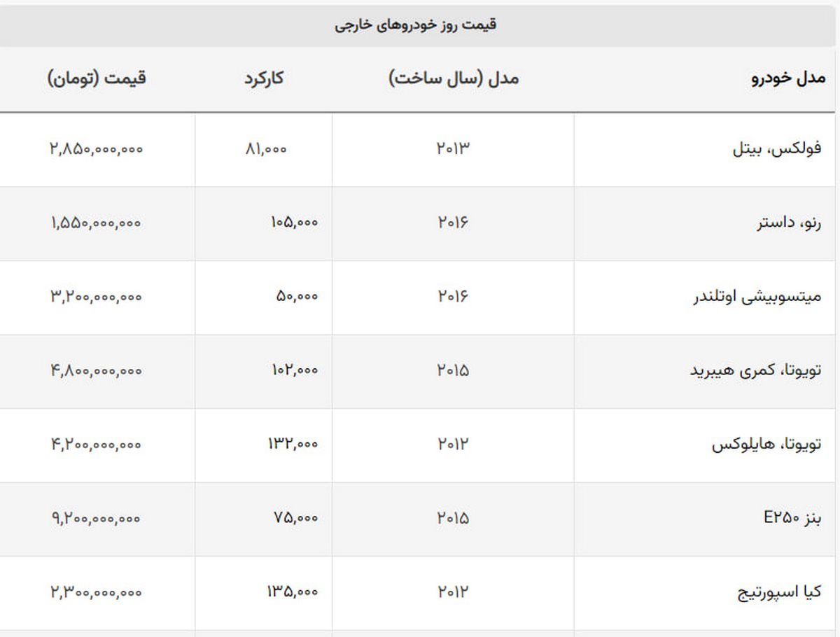 قیمت لاکچری ترین خودروهای بازار / پورشه ماکان چند؟ قیمت لاکچری ترین خودروهای بازار / پورشه ماکان چند؟