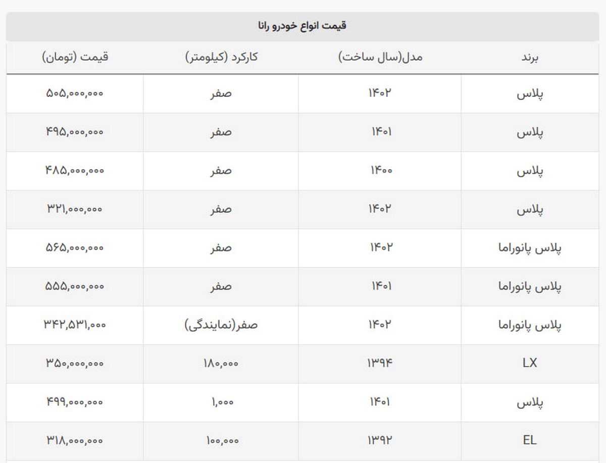 رانا LX در بازار ۳۵۰ میلیون شد + جدول رانا LX در بازار ۳۵۰ میلیون شد + جدول