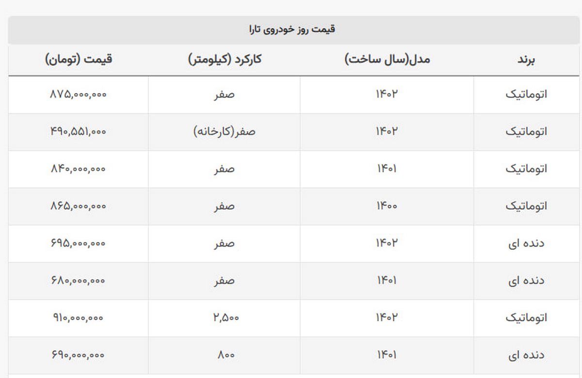 تارا صفر و کارکرده در بازار چند؟ + جدول تارا صفر و کارکرده در بازار چند؟ + جدول