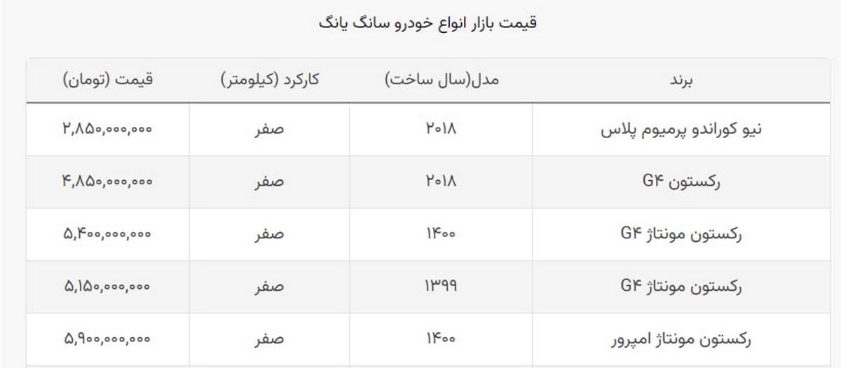 قیمت دو مدل سانگ یانگ ارزان شد + جدول قیمت دو مدل سانگ یانگ ارزان شد + جدول
