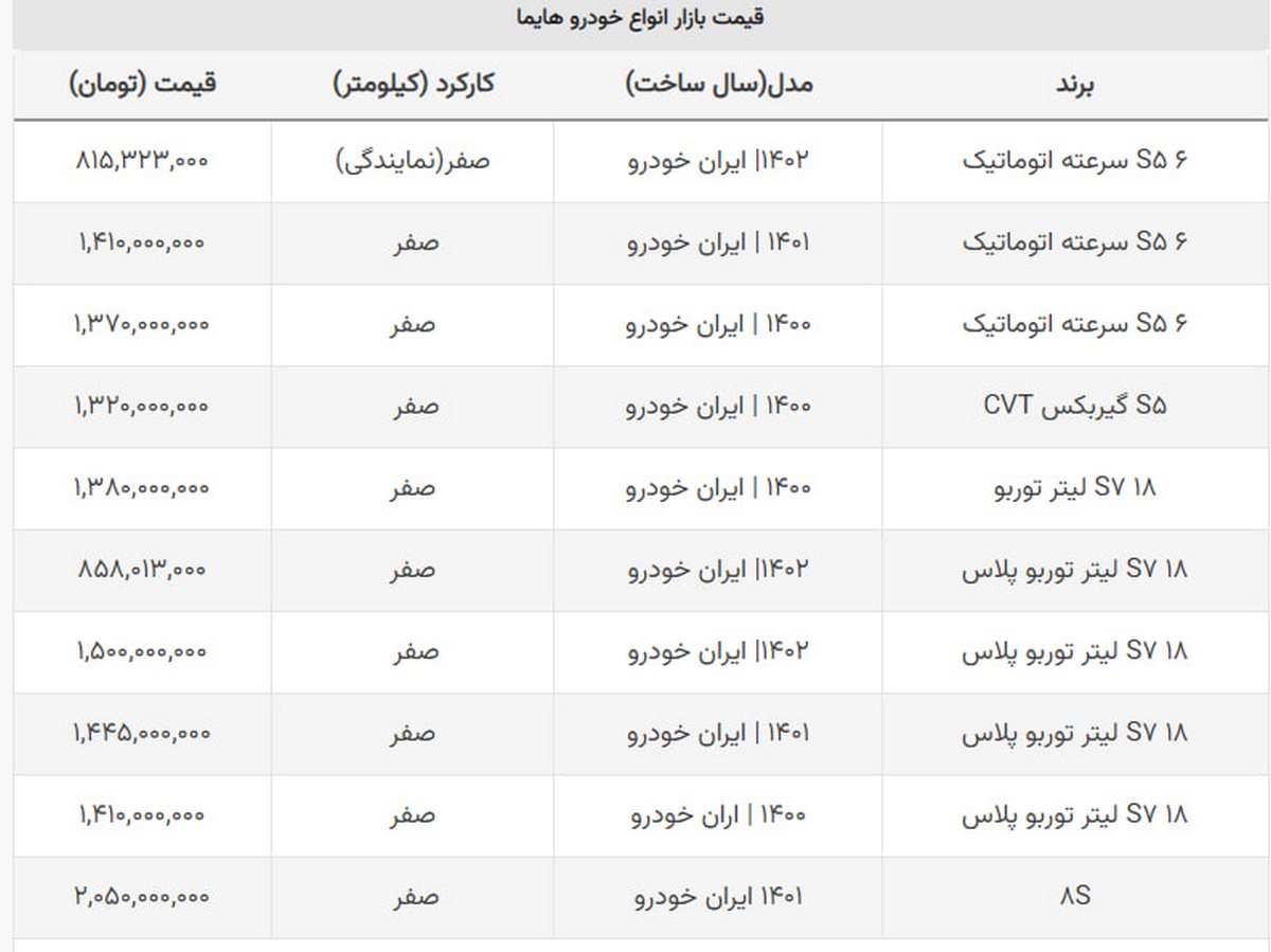 سقوط سنگین جدید ترین مدل هایما در بازار سقوط سنگین جدید ترین مدل هایما در بازار