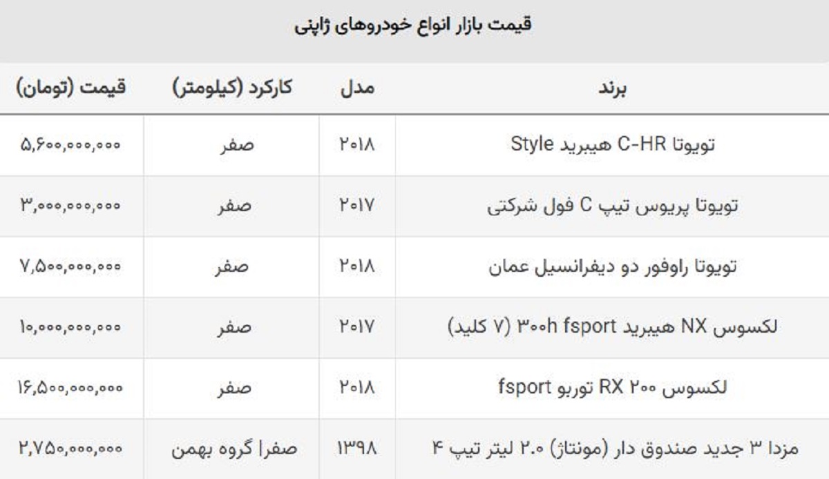 خریداران شاسی بلند وارداتی نقره داغ شدند / سقوط ۵۰۰ میلیونی این خودروی ژاپنی در یک روز! خریداران شاسی بلند وارداتی نقره داغ شدند / سقوط ۵۰۰ میلیونی این خودروی ژاپنی در یک روز!