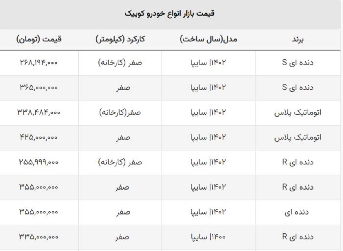 ضرر خریداران کوییک به ۱۰۰ میلیون نزدیک شد! + جدول قیمت ضرر خریداران کوییک به ۱۰۰ میلیون نزدیک شد! + جدول قیمت