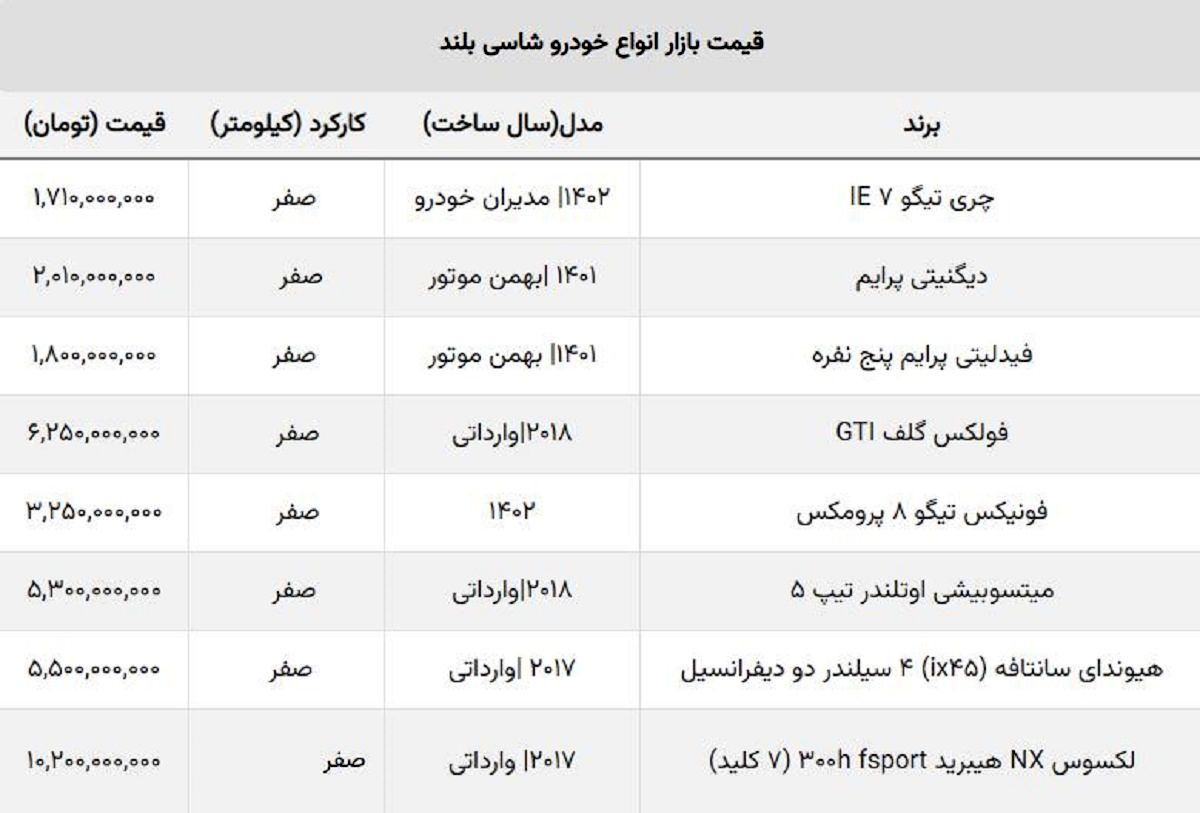 شاسی بلند ارزان قیمت را چند بخریم؟ + جدول وارداتی و مونتاژی شاسی بلند ارزان قیمت را چند بخریم؟ + جدول وارداتی و مونتاژی