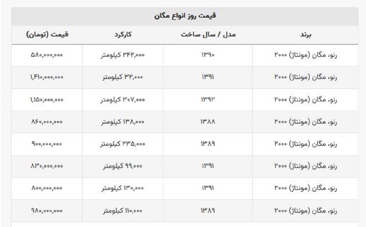 قیمت عجیب مگان دست دوم + جدول قیمت ها قیمت عجیب مگان دست دوم + جدول قیمت ها
