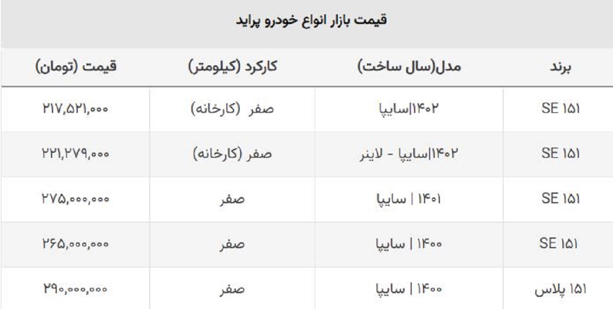 پرفروش ترین خودروی سایپا ارزان شد / جدول قیمت پراید پرفروش ترین خودروی سایپا ارزان شد / جدول قیمت پراید