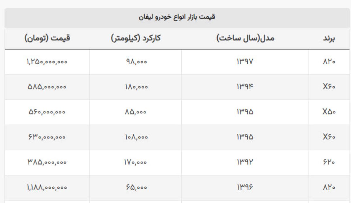 خودرو خارجی اتومات مدل ۱۳۹۵ نیم میلیارد شد خودرو خارجی اتومات مدل ۱۳۹۵ نیم میلیارد شد