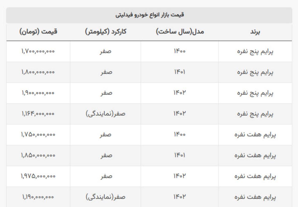 این خودروی ۷ نفره مونتاژی ۵۰ میلیون تومان ارزان شد این خودروی ۷ نفره مونتاژی ۵۰ میلیون تومان ارزان شد
