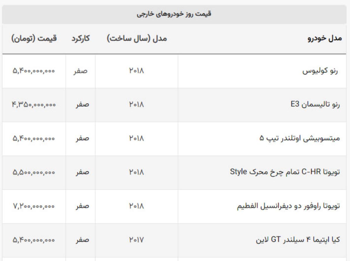 سقوط نیم میلیاردی قیمت یک خودرو فقط در ۲۴ ساعت! سقوط نیم میلیاردی قیمت یک خودرو فقط در ۲۴ ساعت!