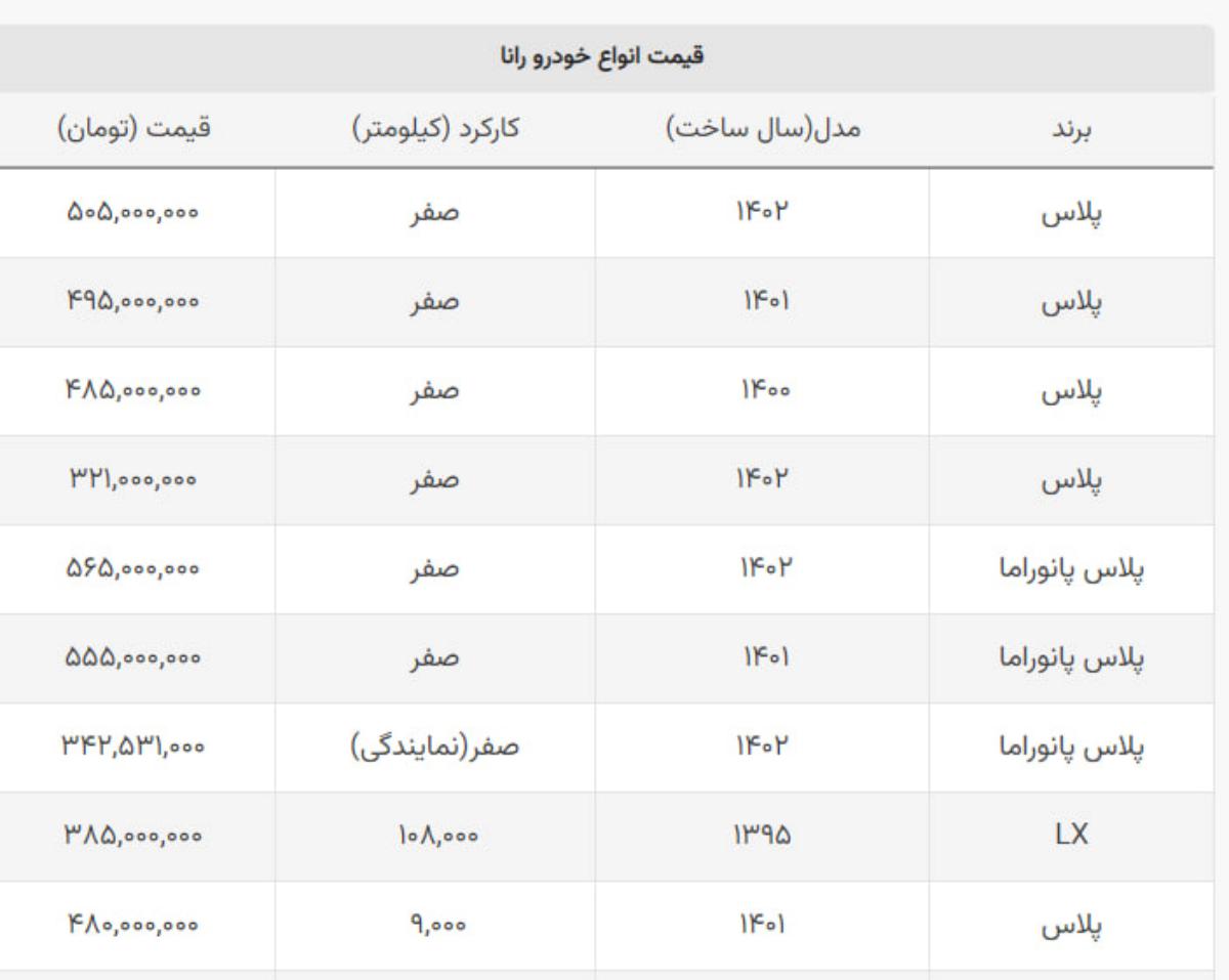 رانا پلاس معمولی در کارخانه چند است؟ + جدول رانا پلاس معمولی در کارخانه چند است؟ + جدول