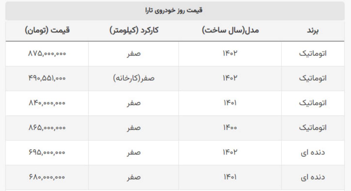 به همان قیمت دیروز بفروشید! + قیمت تارا به همان قیمت دیروز بفروشید! + قیمت تارا